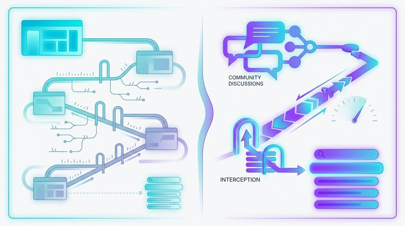 Diagram comparing Traditional SEO timeline and unit economics against Reddit SERP Capture strategy